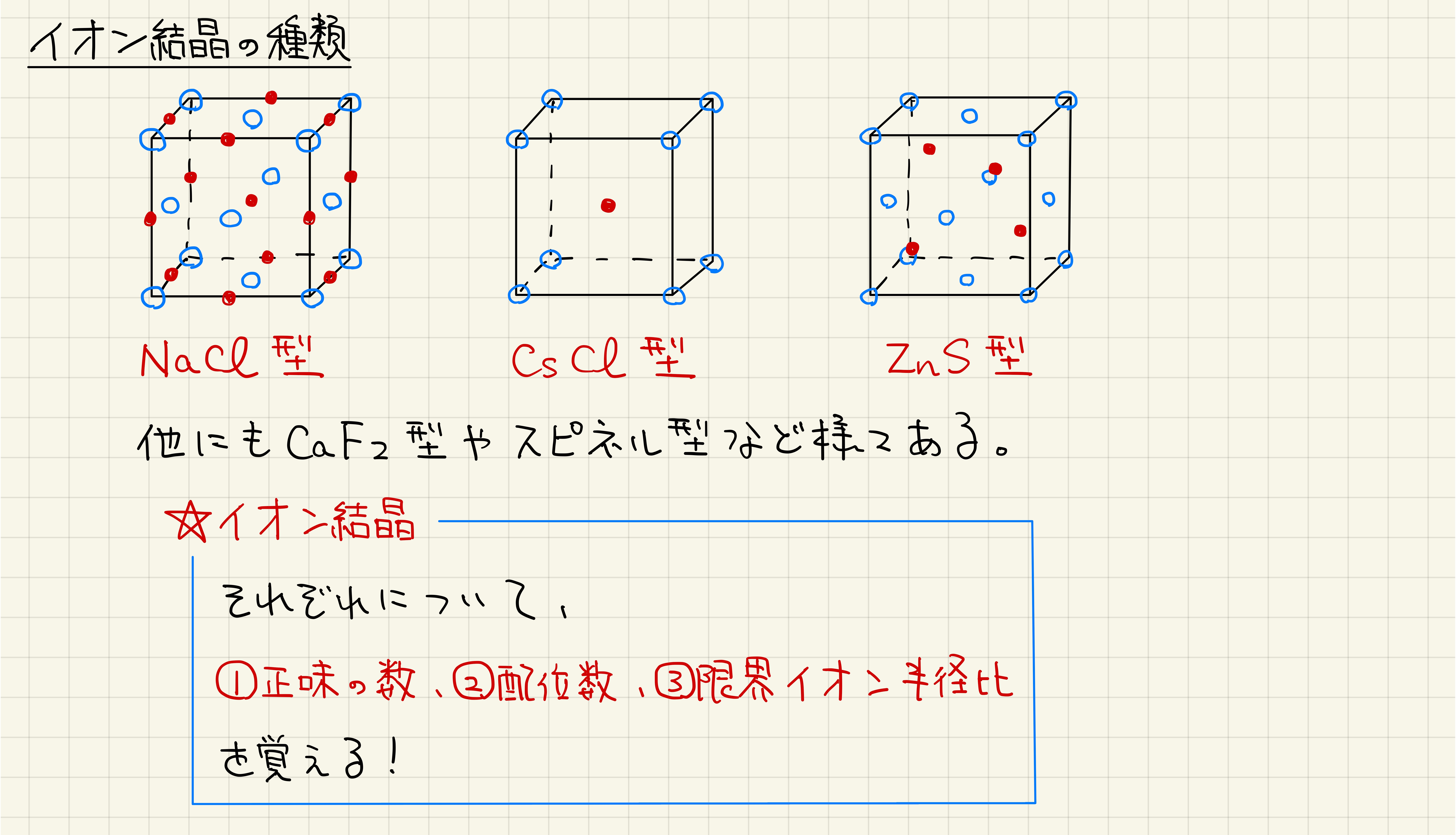 ノートで学ぶ理論化学】NaCl型結晶・CsCl型結晶・ZnS型結晶が10分で 