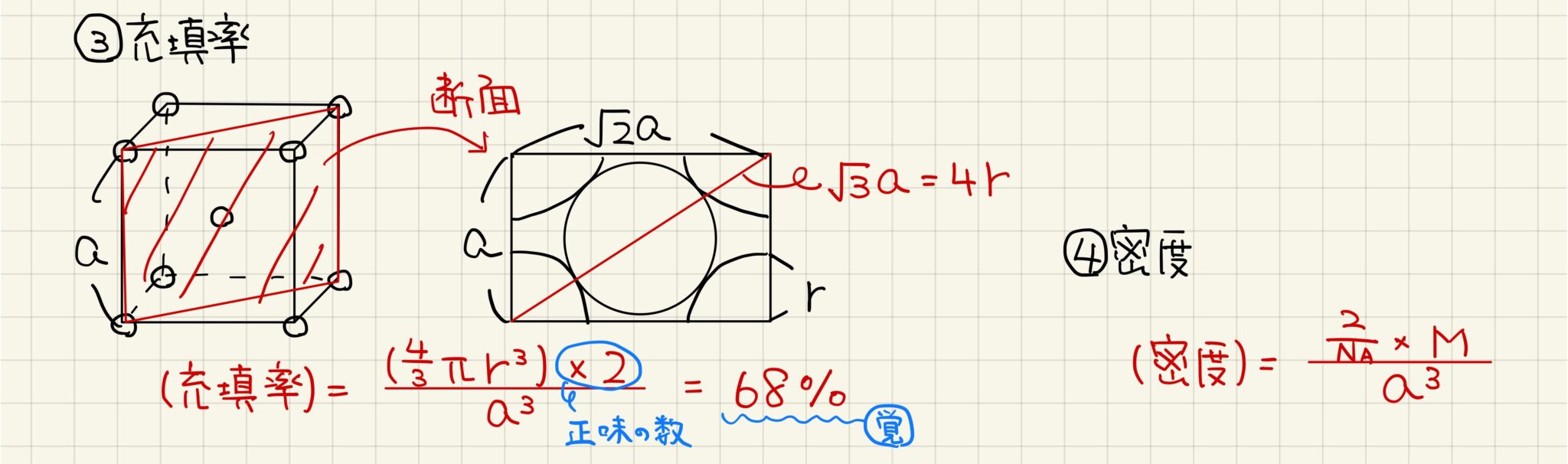【ノートで学ぶ理論化学】面心立方格子・体心立方格子・六方最密構造が8分でわかる！ – 高校化学アカデミア
